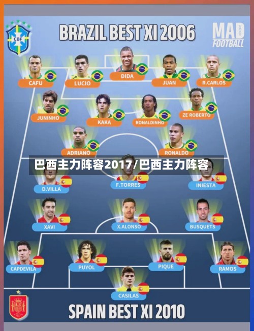 巴西主力阵容2017/巴西主力阵容