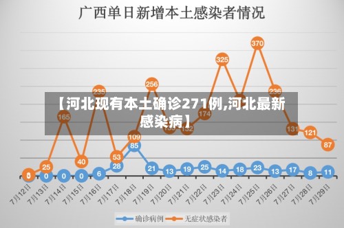【河北现有本土确诊271例,河北最新感染病】