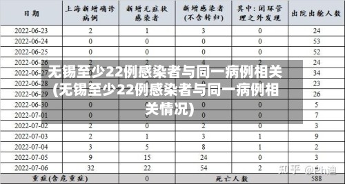 无锡至少22例感染者与同一病例相关(无锡至少22例感染者与同一病例相关情况)-第2张图片