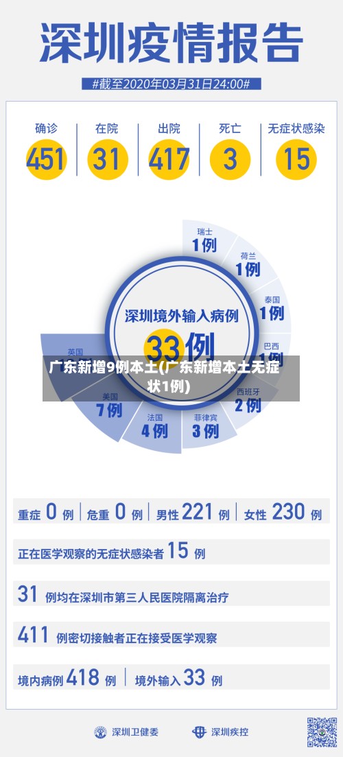 广东新增9例本土(广东新增本土无症状1例)-第3张图片