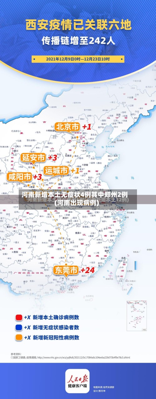 河南新增本土无症状4例其中郑州2例(河南出现病例)