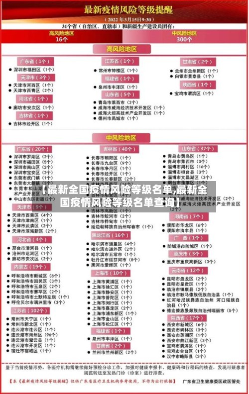 【最新全国疫情风险等级名单,最新全国疫情风险等级名单查询】-第2张图片