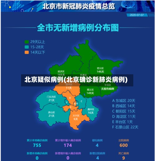北京疑似病例(北京确诊新肺炎病例)-第2张图片