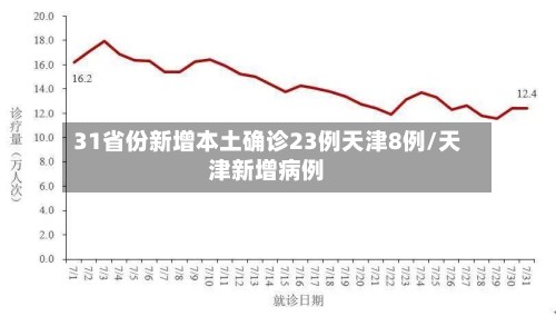 31省份新增本土确诊23例天津8例/天津新增病例-第2张图片