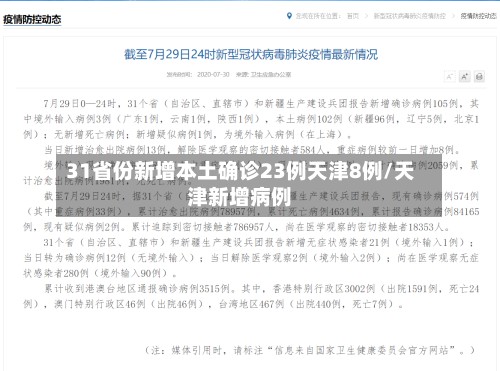31省份新增本土确诊23例天津8例/天津新增病例-第3张图片