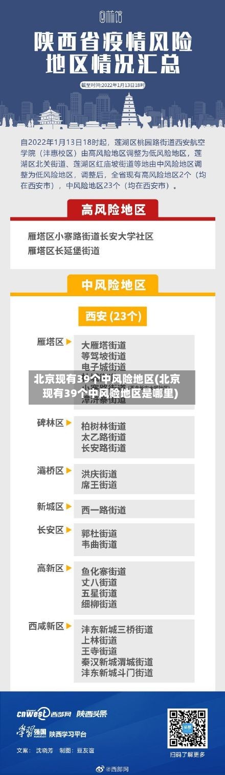 北京现有39个中风险地区(北京现有39个中风险地区是哪里)