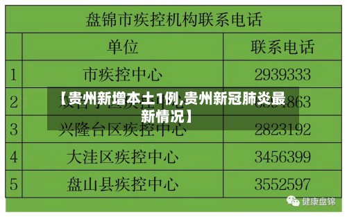 【贵州新增本土1例,贵州新冠肺炎最新情况】-第2张图片