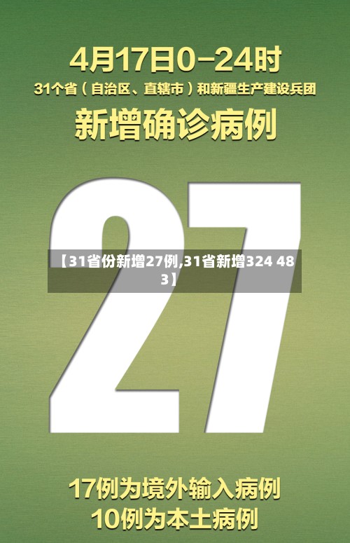 【31省份新增27例,31省新增324 483】