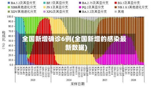全国新增确诊6例(全国新增的感染最新数据)