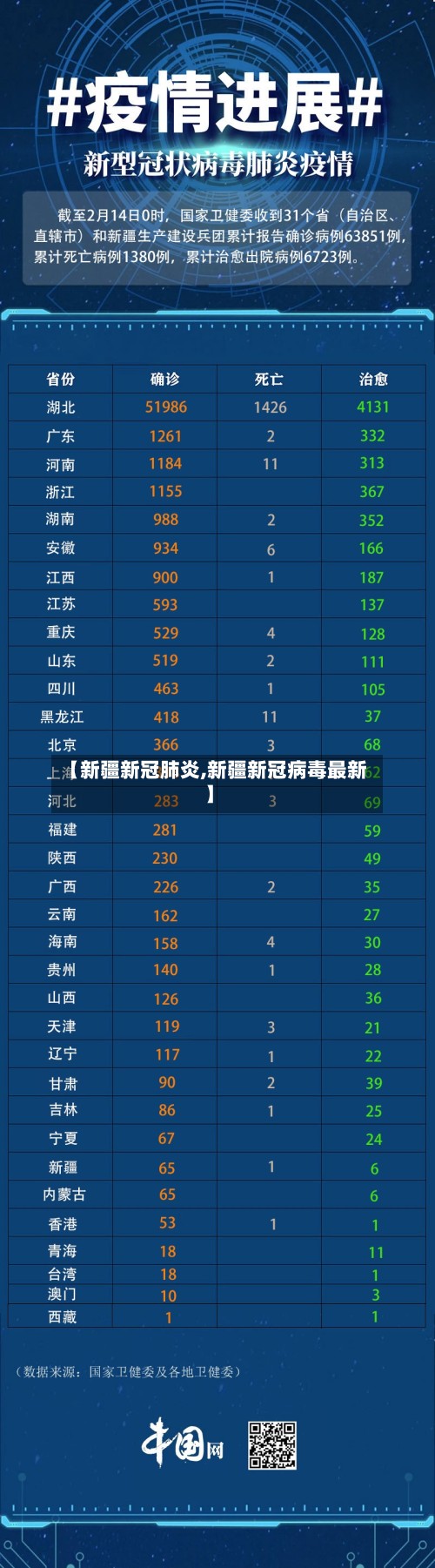 【新疆新冠肺炎,新疆新冠病毒最新】-第2张图片