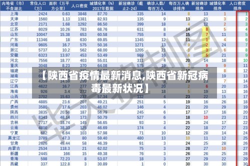 【陕西省疫情最新消息,陕西省新冠病毒最新状况】