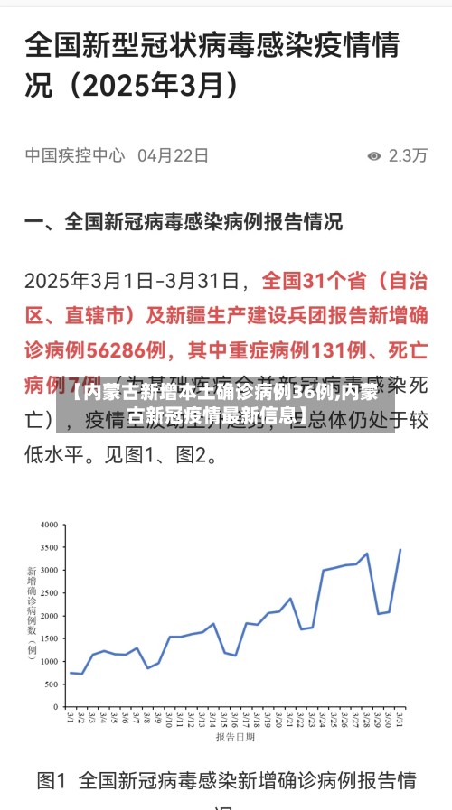 【内蒙古新增本土确诊病例36例,内蒙古新冠疫情最新信息】-第2张图片