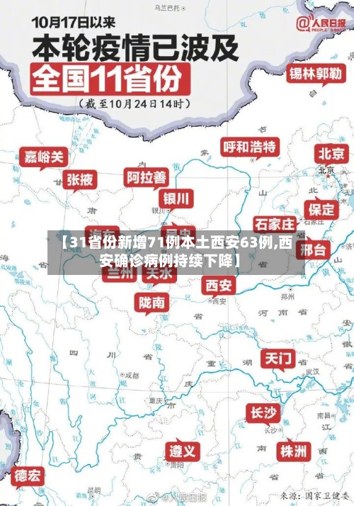 【31省份新增71例本土西安63例,西安确诊病例持续下降】-第3张图片