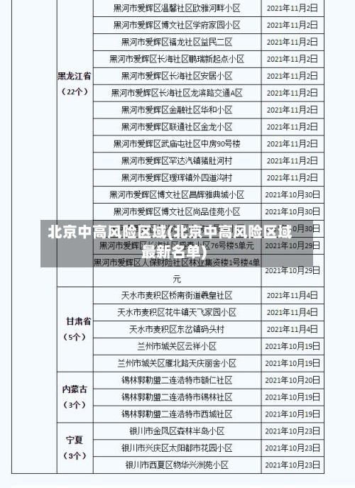 北京中高风险区域(北京中高风险区域最新名单)