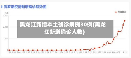 黑龙江新增本土确诊病例30例(黑龙江新增确诊人数)