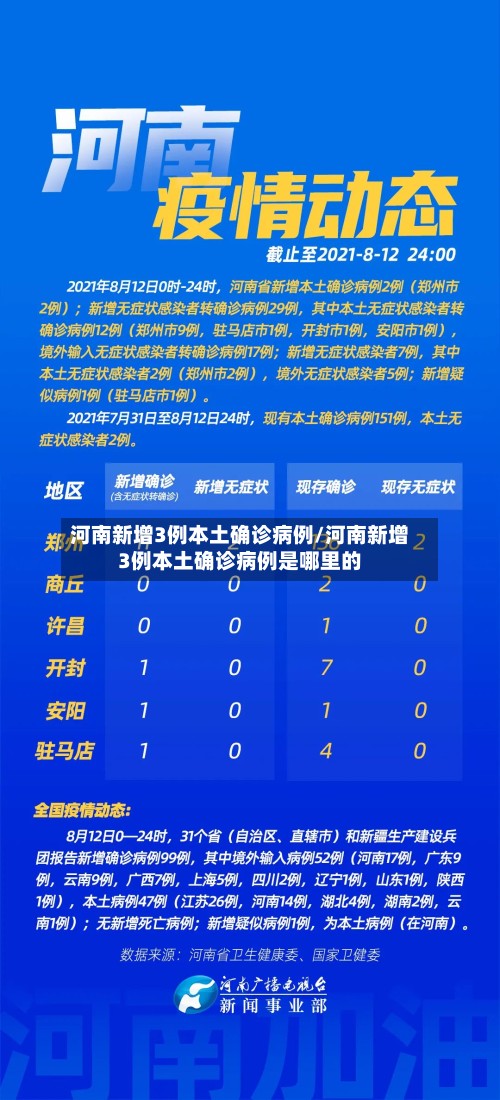 河南新增3例本土确诊病例/河南新增3例本土确诊病例是哪里的