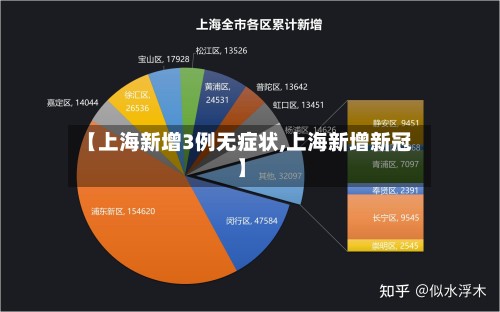 【上海新增3例无症状,上海新增新冠】