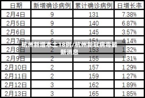 杭州新增本土18例/杭州新冠病毒最新消息-第3张图片