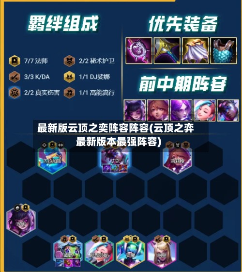 最新版云顶之奕阵容阵容(云顶之弈最新版本最强阵容)-第2张图片