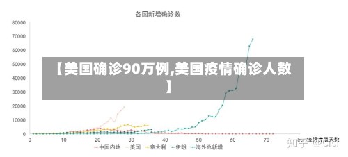 【美国确诊90万例,美国疫情确诊人数】