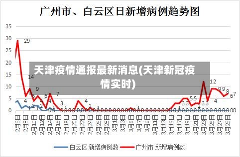 天津疫情通报最新消息(天津新冠疫情实时)-第2张图片