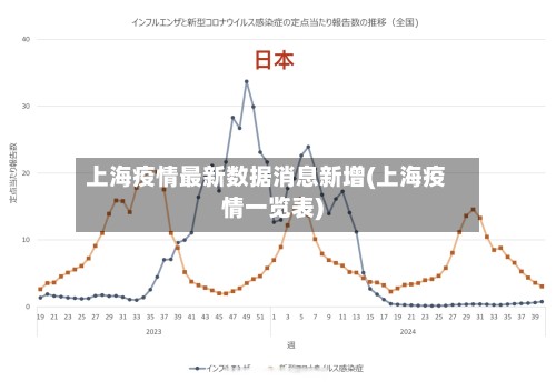 上海疫情最新数据消息新增(上海疫情一览表)
