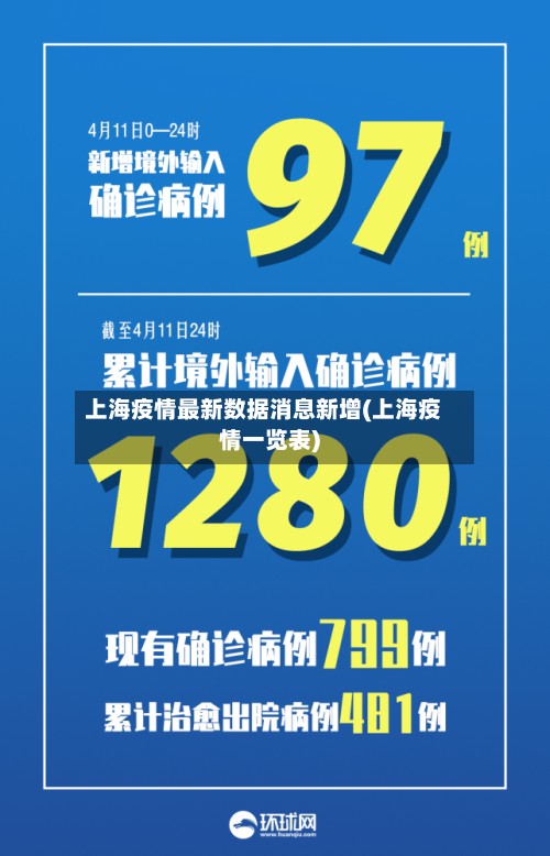 上海疫情最新数据消息新增(上海疫情一览表)-第3张图片