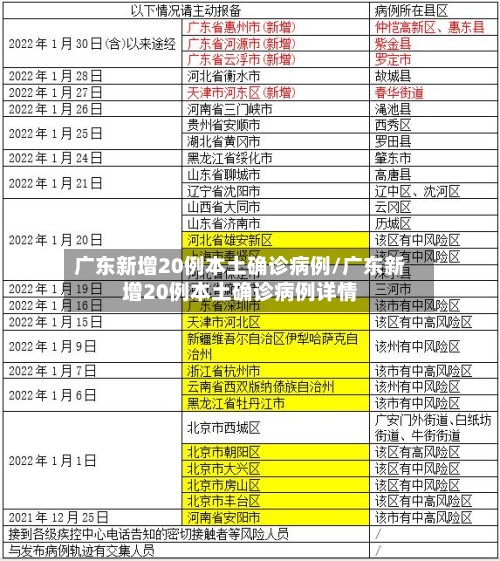 广东新增20例本土确诊病例/广东新增20例本土确诊病例详情