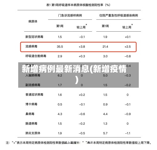 新增病例最新消息(新增疫情)-第3张图片