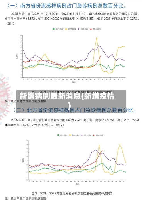 新增病例最新消息(新增疫情)