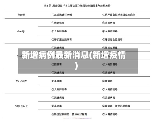 新增病例最新消息(新增疫情)-第2张图片