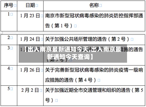 【出入南京最新通知今天,出入南京最新通知今天查询】