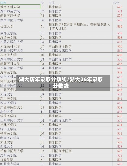 湖大历年录取分数线/湖大26年录取分数线