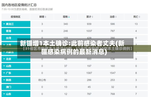 新疆增1本土确诊:此前感染者丈夫(新疆感染病例的最新消息)-第2张图片