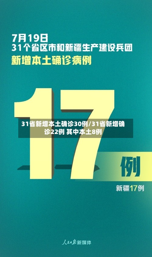31省新增本土确诊30例/31省新增确诊22例 其中本土8例