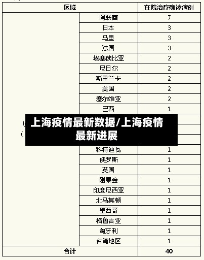 上海疫情最新数据/上海疫情最新进展-第3张图片