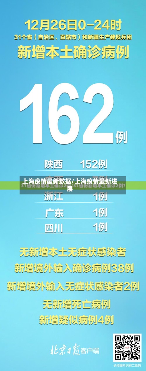 上海疫情最新数据/上海疫情最新进展-第2张图片
