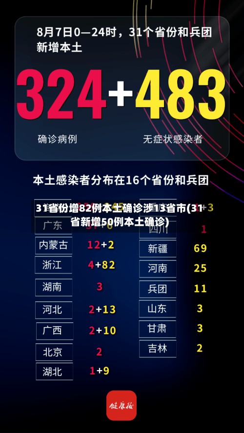 31省份增82例本土确诊涉13省市(31省新增50例本土确诊)-第2张图片