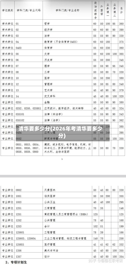 清华要多少分(2026年考清华要多少分)-第2张图片