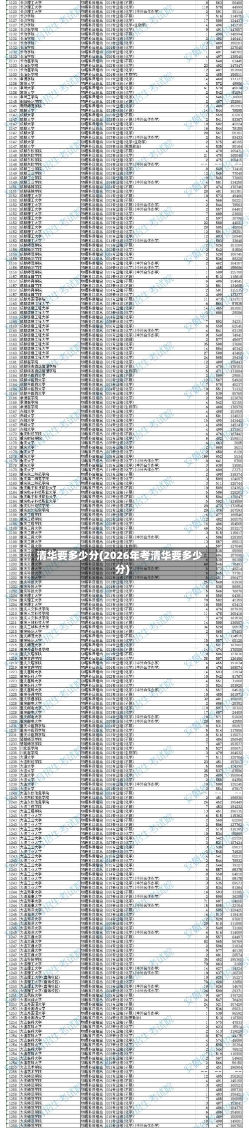 清华要多少分(2026年考清华要多少分)