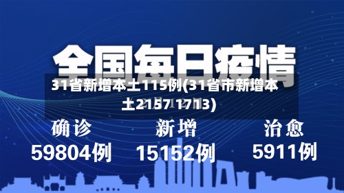 31省新增本土115例(31省市新增本土2157 1713)-第2张图片