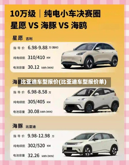 比亚迪车型报价(比亚迪车型报价单)