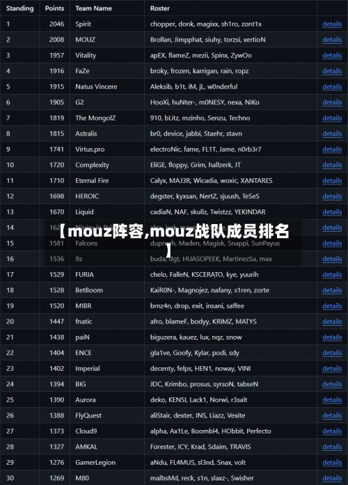 【mouz阵容,mouz战队成员排名】