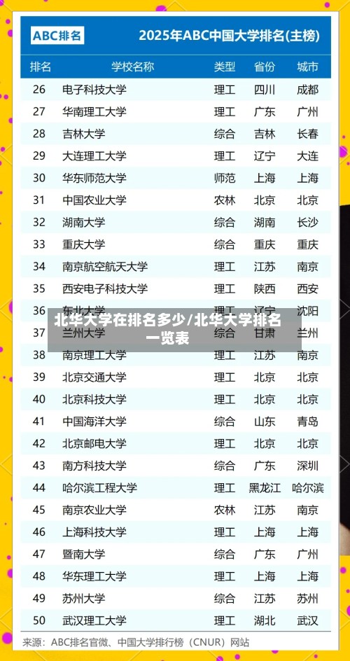北华大学在排名多少/北华大学排名一览表