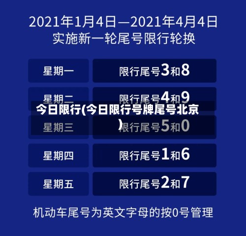今日限行(今日限行号牌尾号北京)-第3张图片