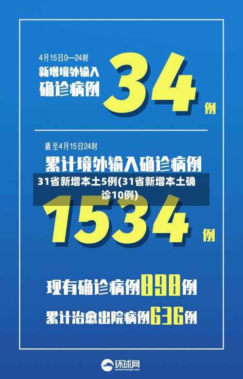 31省新增本土5例(31省新增本土确诊10例)
