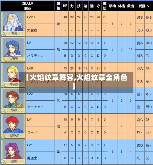 【火焰纹章阵容,火焰纹章全角色】-第2张图片