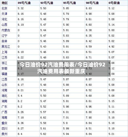今日油价92汽油费用表/今日油价92汽油费用表最新重庆-第2张图片