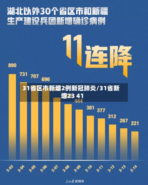 31省区市新增2例新冠肺炎/31省新增23 41