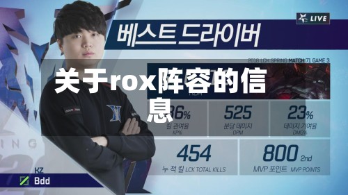 关于rox阵容的信息